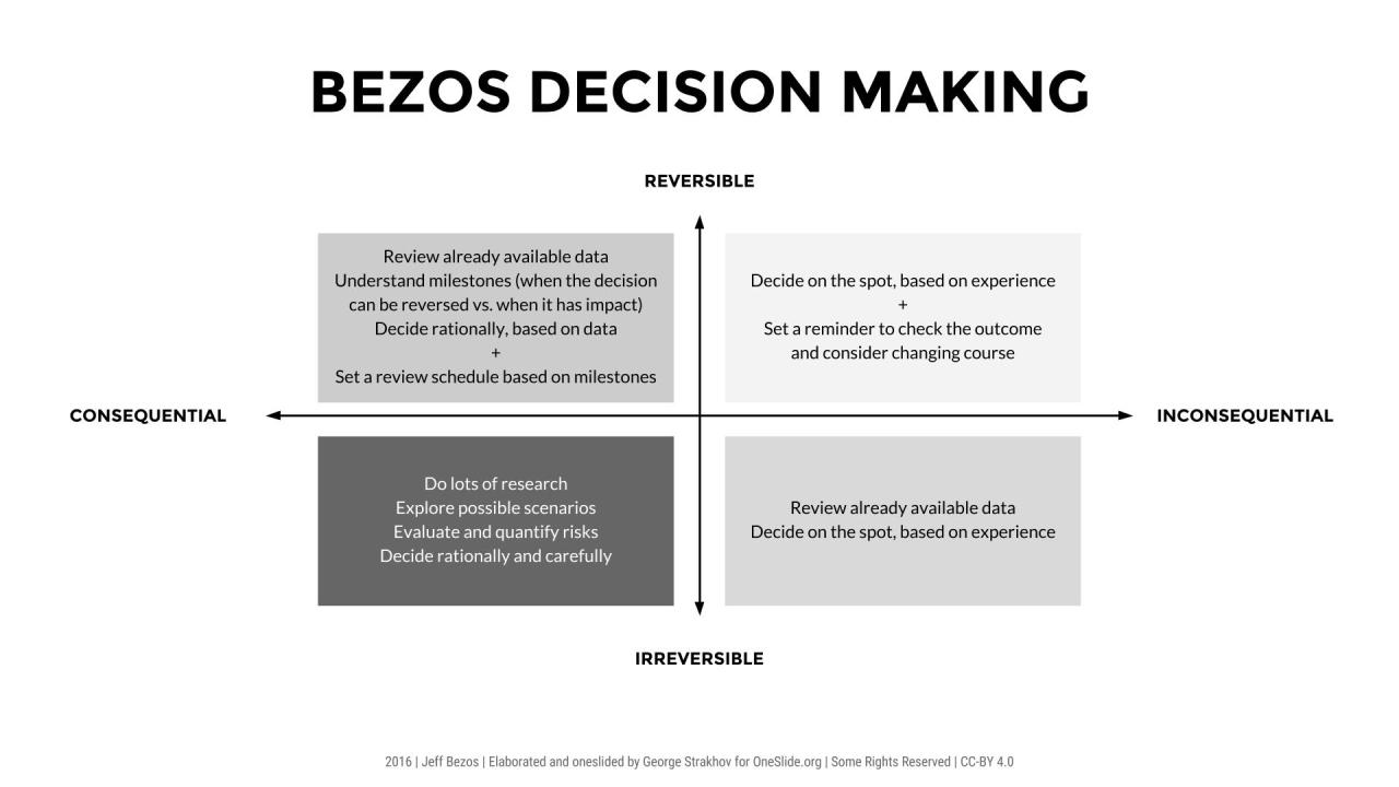 amazon bezos decision making